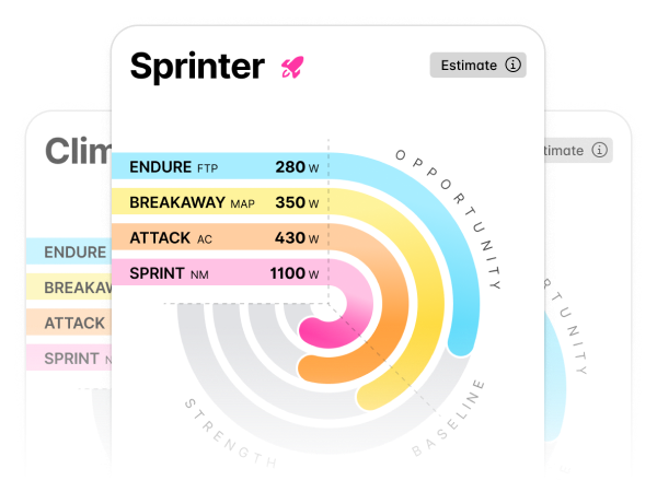 Die kompletteste Trainings-Software.